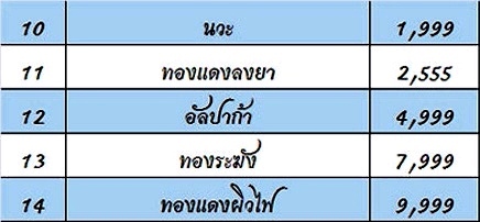 วัดใจคืนกำไรครับ 1 เหรียญ  เจริญพรไตรมาส ๕๕ ลพ.สาครครับ แบ่งปัน จัดเต็ม รีบเก็บนะครับ 5