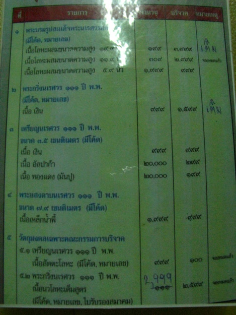 กริ่งนเรศวร ๑๑๑ ปี เนื้อเงิน หมายเลข ๘๑ พร้อมกล่อง