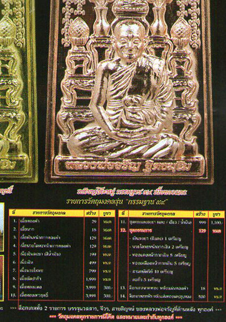 เหรียญโต๊ะหมู่ รุ่นแรก หลวงพ่อจรัญ วัดอัมพวัน ปี54 พร้อมกล่องเดิม