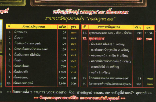 เหรียญโต๊ะหมู่ รุ่นแรก หลวงพ่อจรัญ วัดอัมพวัน ปี54 พร้อมกล่องเดิม