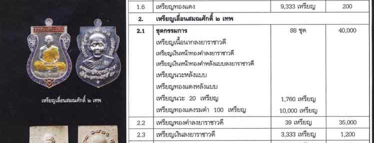 เหรียญเสมา รุ่นเลื่อนสมณศักดิ์ 2 เทพ(ลพ.คูณ + ลพ.นวล) ปี 53 เนื้อทองแดงรมดำ พิเศษตอกโค๊ต ก อยู่ในชุด