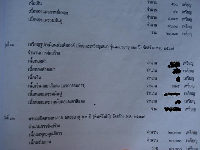 เหรียญเสมาเนื้อเงินลงยาสีแดง แจกกรรมการ หลวงพ่อพุธ ฐานิโย ฉลองอายุ73ปี 2537 วัดป่าสาลวัน นครราชสีมา