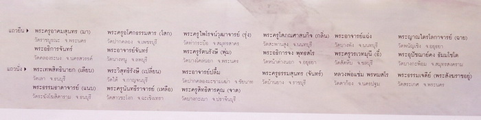 ภาพ ๒๑ พระมหาอมตคณาจารย์ ในพิธีพุทธาภิเษก ณ วัดราชบพิธฯ ด้าน หลังปั๊มตราวัด