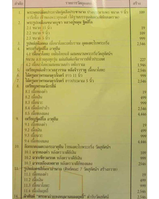 พระกริ่งฐิตสีโล หลวงปู่หมุน รุ่นอายุยืน  เนื้อนวโลหะผสมชนวนเก่าเทโบราณ โค๊คและหมายเลข๖๓ ปี๒๕๔๖(๗)