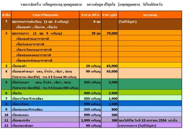 *** เหรียญเสมาฉลุ หลวงพ่อคูณ รุ่น พุทธคูณสยาม เนื้อเงิน No. ๑๓๘ พร้อมกล่องเดิม ***