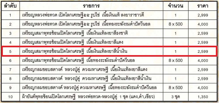 เหรียญหลวงปู่ทวด หลวงปู่ดู่ วัดสะแก เปิดโลกเศรษฐี 55