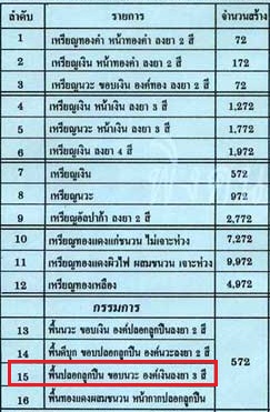 เหรียญเสมา 6 รอบ หลวงพ่อสาคร วัดหนองกรับ