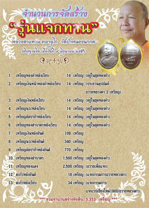 หลวงตาแหวน ทยาลุโก รุ่นแจกทาน ฝาบาตร#355