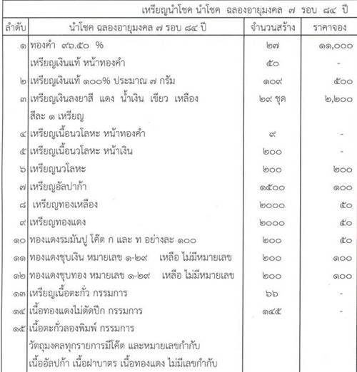@^-^@เหรียญเม็ดแตง นำโชค ปี 55 หลวงปู่ท่อนเนื้อเงินลงยาสีแดง จำนวนการจัดสร้าง 29 เหรียญ@^-^@