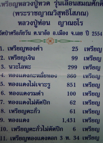 หลวงปู่ท่อน ญาณธโร รุ่นเลื่อนสมณศักดิ์ เนื้อทองแดงลมดำ หมายเลข ๘๖