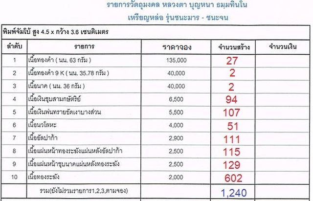 เหรียญหล่อ หลวงตาบุญหนา ธัมมทินโน รุ่นชนะมาร-ชนะจน เหรียญหล่อจัมโบ้ เนื้อทองระฆัง หลังอัลปาก้า