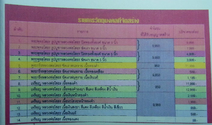 เหรียญหลวงพ่อโสธเงินลงยาสีเหลือง หลังกาญจนาภิเศก ปี2539