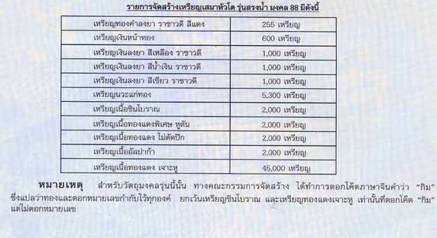 เหรียญหลวงพ่อทวด อ.ทอง วัดสำเภาเชย รุ่นสรงน้ำ 88 เนื้อนวะโลหะ 2549