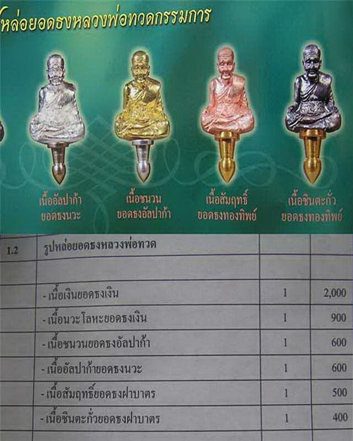 วัดใจ๑๑๑..ลป.ทวด พิมพ์ยอดธง เนื้อสัมฤทธิ์ ยอดธงทองทิพย์ฝาบาตร รุ่นพึ่งบุญบารมี กรรมการ พ่อท่านเขียว