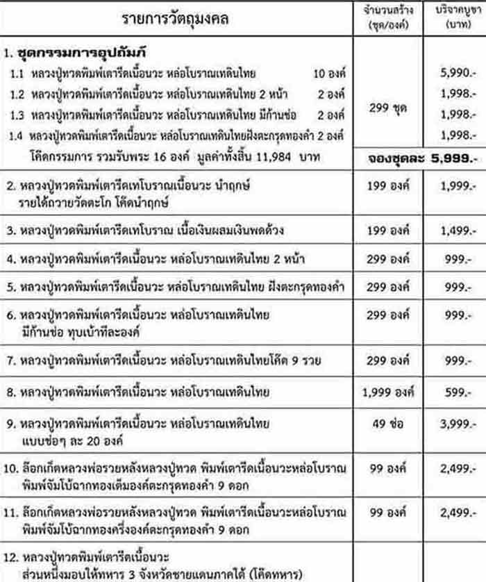 หลวงปู่ทวด หลวงพ่อรวย (( รุ่นแรก โค๊ตแจกทหาร NO.44 )) วัดตะโก จ.อยุธยา พร้อมกล่องเดิมๆๆครับ