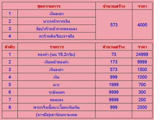 เหรียญอาร์มเสาร์ห้าหลังหนุมานแปดกร ชุดแจกกรรมการ หลวงพ่อสาครอัลปาก้าหน้าทองแดง เบอร์ ๙๐