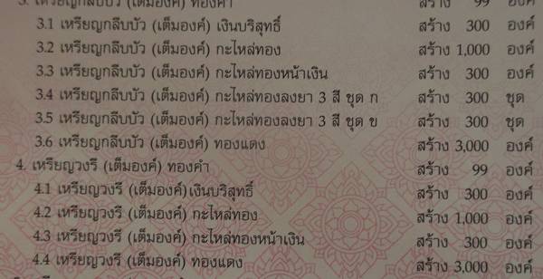 เหรียญวงรีเต็มองค์หลวงพ่อเกษม รุ่นพญาวัน 82 ปี 2536 
