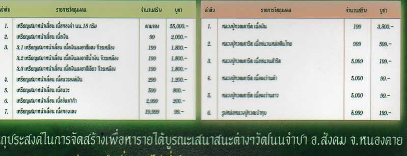 มาคู่ เหรียญ รุ่นเเรก หลวงปู่ทวดเสมาหน้าเลื่อน ญสส 100 ปี วัดบวร เนื้ออปาก้า หมายเลข 2305+2318 สวยเด