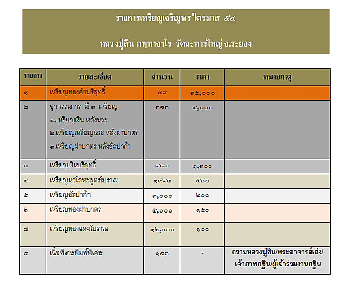 เหรียญไตรมาส 54 เนื้อทองฝาบาตร  หลวงพ่อสิน วัดละหารใหญ่   หมายเลข 3348 