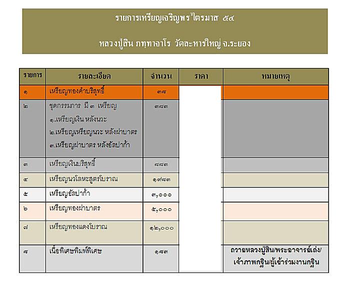 เหรียญไตรมาส 54 เนื้อทองฝาบาตร  หลวงพ่อสิน วัดละหารใหญ่   หมายเลข 3348 