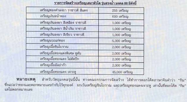 เหรียญหลวงพ่อทวด สรงน้ำมงคล88 อ.ทอง วัดสำเภาเชย บล็อคนิยม "เขี้ยวงู" เนื้อทองแดง