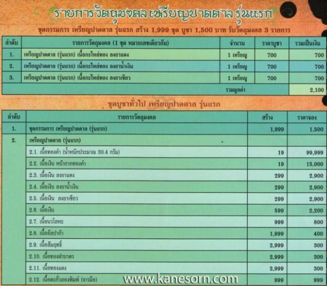 เหรียญปาดตาล รุ่นแรก หลวงพ่อฟู วัดบางสมัคร เนื้อนวะ สร้าง 999 เหรียญ พร้อมกล่อง หมายเลข 849