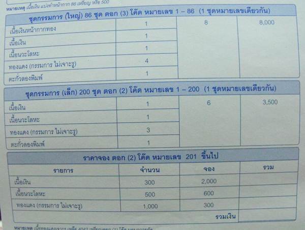 เปิดจองเหรียญ หลวงปู่ท่อน ญาณธโร (รุ่นนั้งพาน)