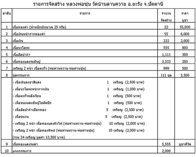 เหรียญรุ่นแรก พ่อท่านซุ่น วัดลานควาย เนื้ออัลปาก้าเปียกทองโค๊ด กรรมการ หมายเลข ๒๙๗