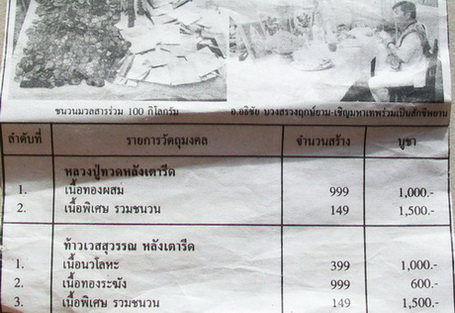 ( เคาะเดียวแดง 2 องค์ )..ต่ำกว่าราคาจอง..ท้าวเวสสุวรรณ หลวงพ่อผล วัดสหธรรมมิการาม เพชรบุรี กล่องเดิม