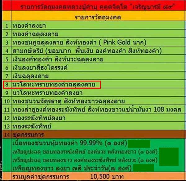 เหรียญหลวงปู่คำบุ  รุ่นเจริญบารมี ๘๙ เหรียญนวะโลหะฉลุลงลาย หมายเลข 695