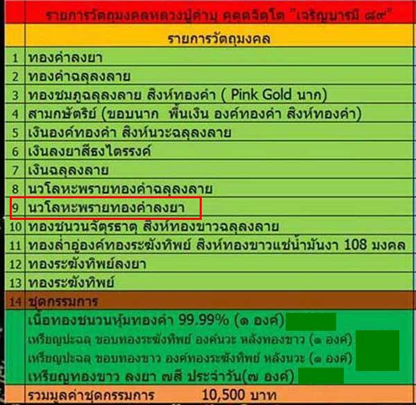 เหรียญหลวงปู่คำบุ  รุ่นเจริญบารมี ๘๙ เหรียญนวะโลหะพรายทองคำลงยาสีแดง-ขาว หมายเลข 427