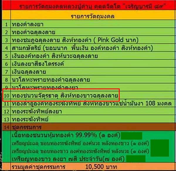 เหรียญหลวงปู่คำบุ รุ่นเจริญบารมี ๘๙ เหรียญทองจัตุรธาตุสิงห์ทองขาวฉลุลงลาย หมายเลข 1664