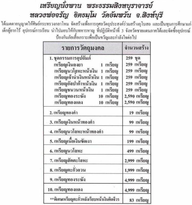 เหรียญนั่งพานชนะมาร ( เนื้อเงินลงยา ) กรรมการ หลวงพ่อจรัญ วัดอัมพวัน 1 ในจำนวน 259 องค์ สวยๆครับ