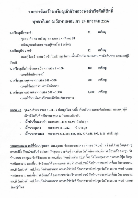 เจ้าสัวหลวงพ่อสำเร็จศักดิ์สิทธิ์รุ่นแรกเนื้อนวะ