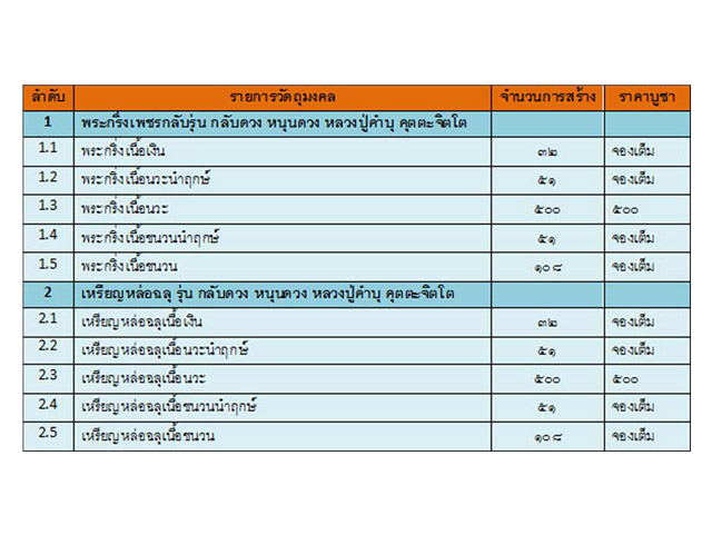 เหรียญหล่อฉลุ รุ่นกลับดวง หนุนดวง หลวงปู่คำบุ (เนื้อนวะ)