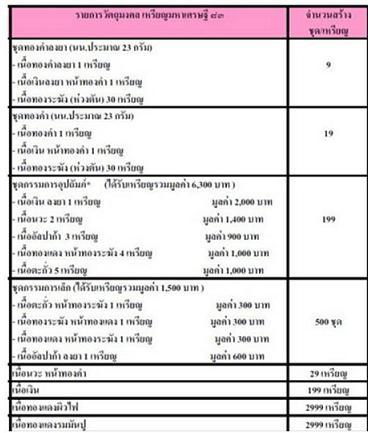 เหรียญมหาเศรษฐี   เนื้อทองแดงผิวไฟ หลวงปู่บุญหนา วัดป่าโสตถิผล สกลนคร  หมายเลข 1368