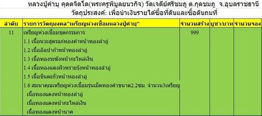 เหรียญห่วงเชื่อมหลวงปู่คำบุ รุ่นธรณีสงฆ์มหาลาภ....ชุดกรรมการ
