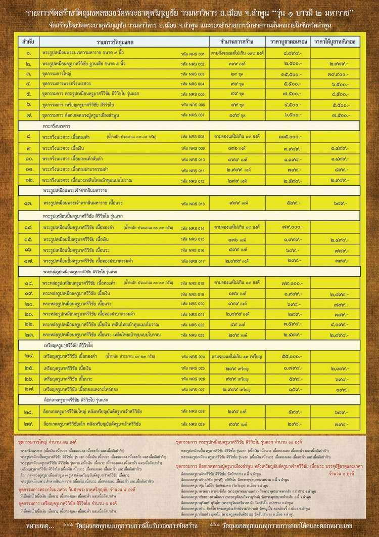 ขอเชิญร่วมเป็นเจ้าภาพสั่งจองสุดยอดวัตถุมงคลแห่งทศวรรษ "รุ่น 1 บารมี 2 มหาราช"