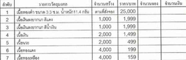 พระสวย มีในงานประกวด ***หยดน้ำ เนื้อทองแดง รุ่นแรก หมายเลข 1592 พร้อมกล่อง*** อนาคตดีครับ !!!