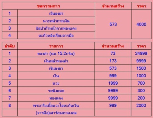 เหรียญอาร์มเสาร์ห้าหลังหนุมานแปดกรหลวงพ่อสาคร เนื้ออัลปาก้าหน้าทองแดงกรรมการ