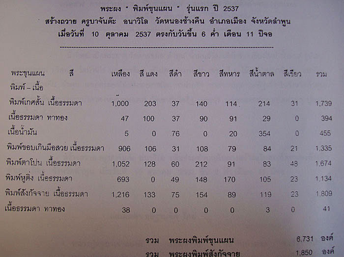 ขุนแผนรุ่นแรก ครูบาจันต๊ะ พิมพ์ตาโปน(เคาะครั้งเดียวแดง)