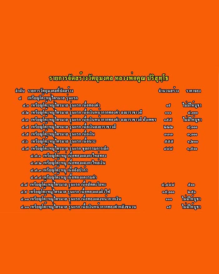เหรียญโต๊ะหมู่ไตรมาสหลวงพ่อคูณ รุ่นแรก ออกวัดพายัพ ปี2555 เนื้อทองแดง หมายเลข 3734
