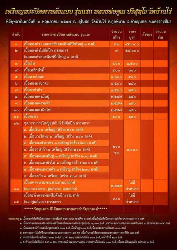 เหรียญพระปิดตาหลังแบบรุ่นแรก หลวงพ่อคูณ เนื้อทองแดงรมดำ