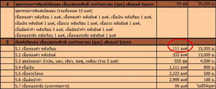 เม็ดแตงหลวงพ่อคูณ ปริสุทโธ เต็มองค์รุ่นแรก พุทธคุณสยาม  เนื้อเงินลงยาสีแดง หมายเลข ก.๔๗๐ แยกจากกล่อง