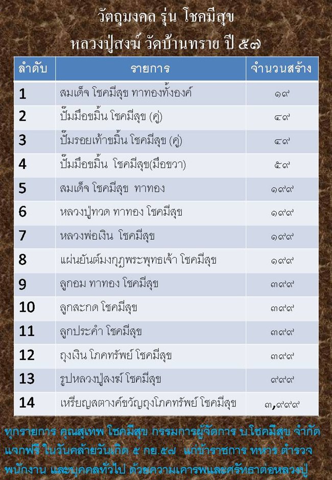 ถุงเงินโภคทรัพย์ โชคมีสุข หลวงปู่สงฆ์ วัดบ้านทราย อายุ 102 ปี พ.ศ.2557