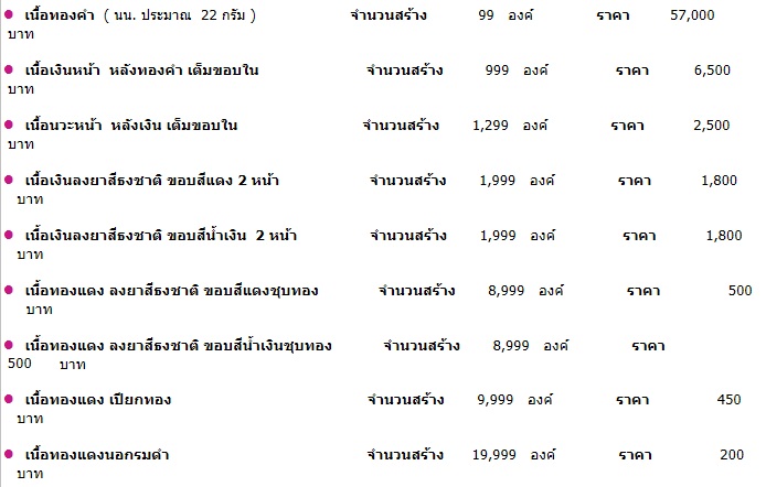 เหรียญหลวงปู่ทวด หลวงพ่อทอง รุ่นทองบารมี93 ปี2553 วัดสำเภาเชย นวะหน้าเงินหมายเลข896