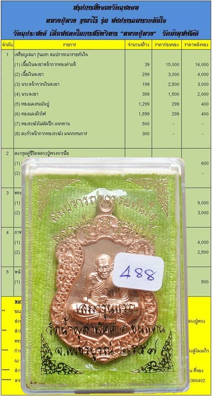 เหรียญเสมา รุ่นแรก สมปรารถนารวยทันใจ หลวงปู่พวง วัดน้ำพุสามัคคี เพชรบูรณ์ เนื้อทองแดงผิวไฟ No.488