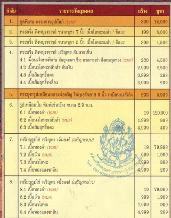 เหรียญเจริญพร (( เนื้อเงิน 2 เหรียญ ชาติน 3 เหรียญ )) หลวงพ่อจรัญ วัดอัมพวัน จ.สิงห์บุรี พร้อมกล่อง