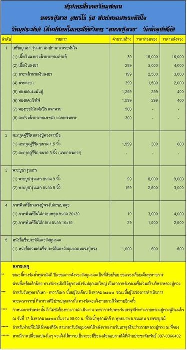 เหรียญเสมา รุ่นแรก สมปรารถนารวยทันใจ หลวงปู่พวง วัดน้ำพุสามัคคี เพชรบูรณ์ เนื้อทองแดงผิวไฟ No.455