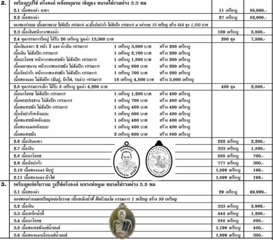 เหรียญ เจริญสุข เนื้อนวะหน้ากากทองระฆัง แยกชุดกรรมการใหญ่ สร้าง 200